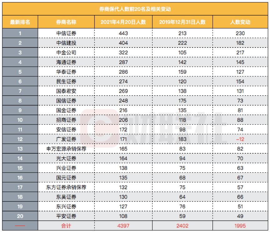投顾公司排名_德华安顾人寿公司图片