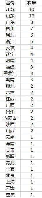 城市人口规模_广东10年增加2171万人每年增加了一个＂中等规模城市＂