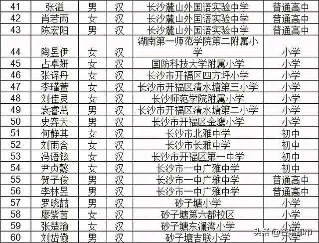 2020覃巴镇有多少人口_云浮市镇安有多少人口(3)