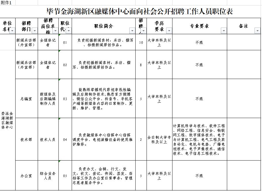 毕节人口有多少2021_2021年毕节市 三支一扶 计划人员招募拟录取名单公示 第二