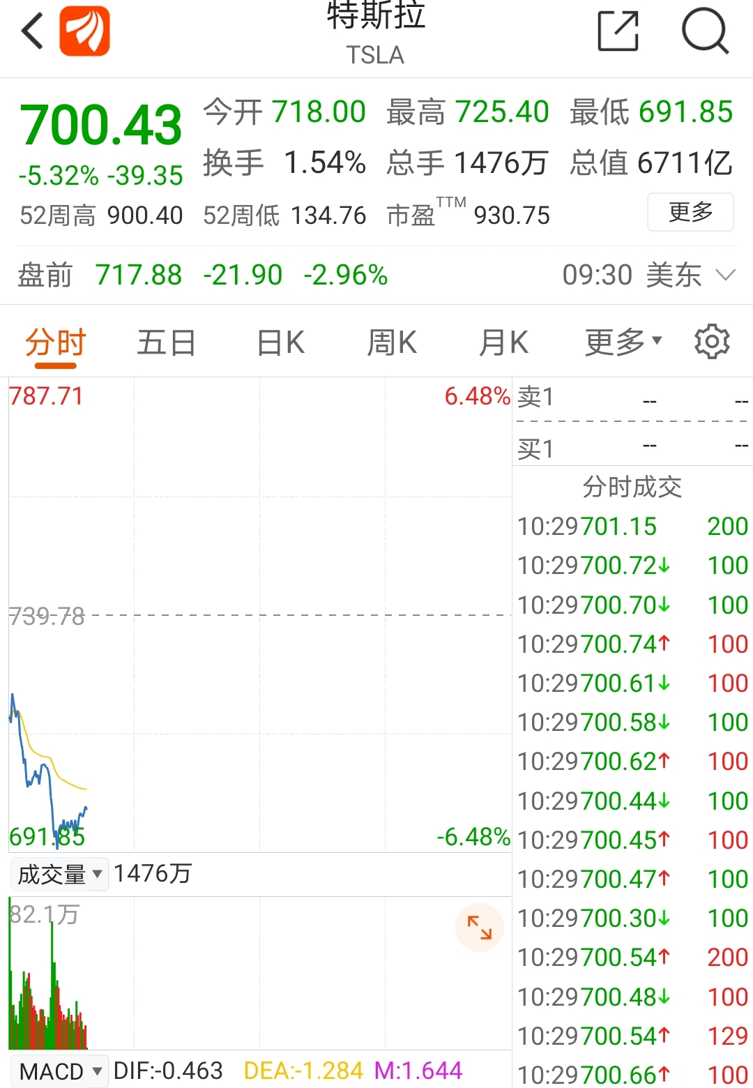 汽车|摊上事儿了？特斯拉一度蒸发3000亿，车顶维权+起火事故双重打击！华为强力搅局，要变天了？