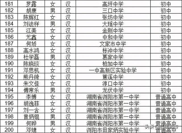 2020覃巴镇有多少人口_云浮市镇安有多少人口(3)