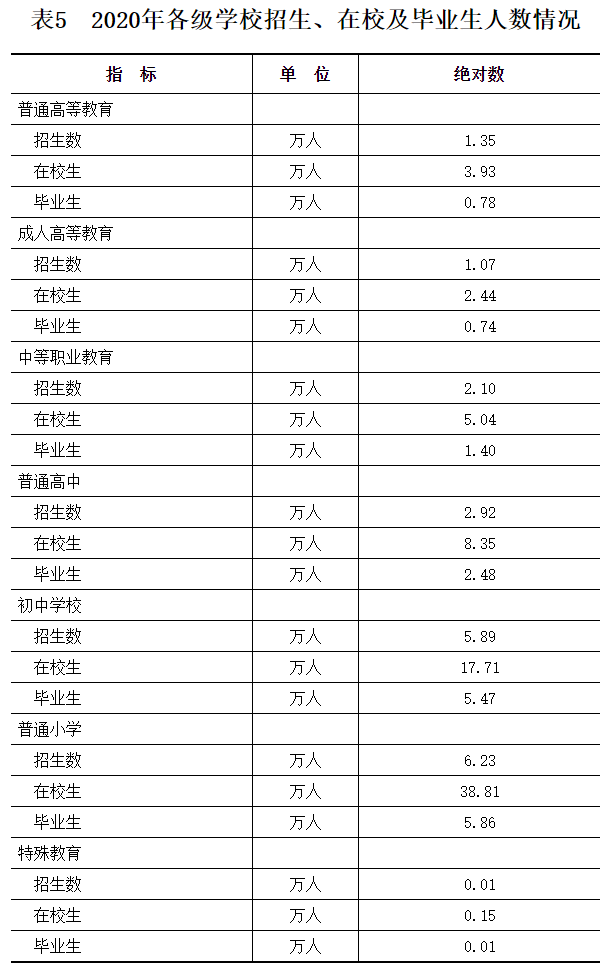 2020湖南怀化gdp_2020年上半年湖南经济运行情况分析 GDP同比增长1.3 图