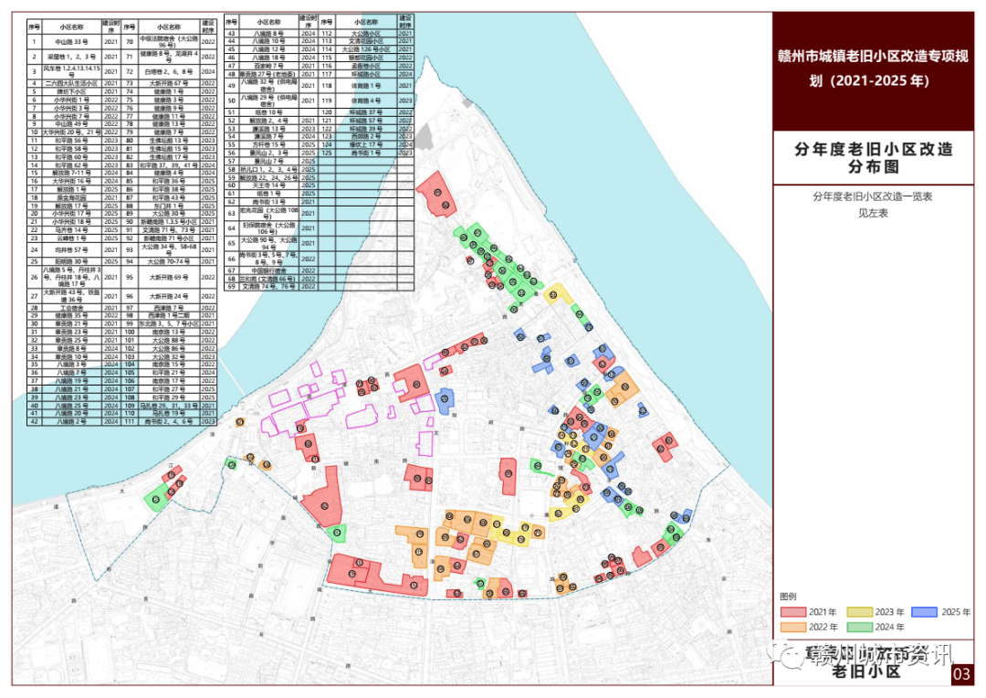 昨天推送的章贡区城镇老旧小区改造规划图,很多人留言看不清小区一览