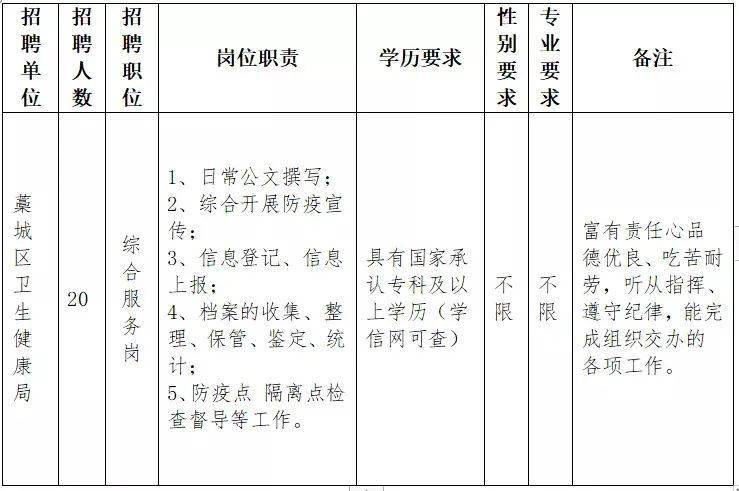 藁城招聘_2017年藁城招聘事业单位工作人员20名公告(3)