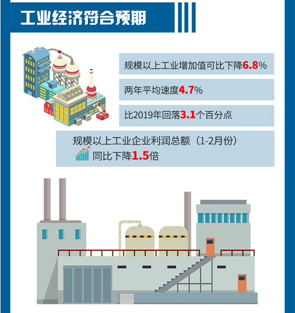 2021年固原gdp_图解2021年一季度固原市经济运行情况(3)