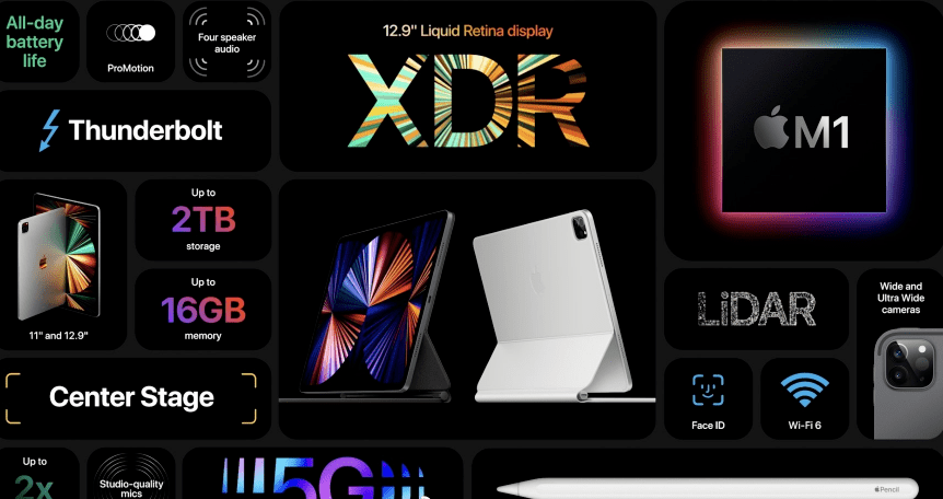 紫色|M1芯片iPad pro来了，性能提升50%！更有紫色iPhone12，新一代iMac！苹果春晚还有哪些亮点？