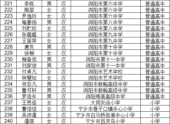 2020覃巴镇有多少人口_云浮市镇安有多少人口(3)