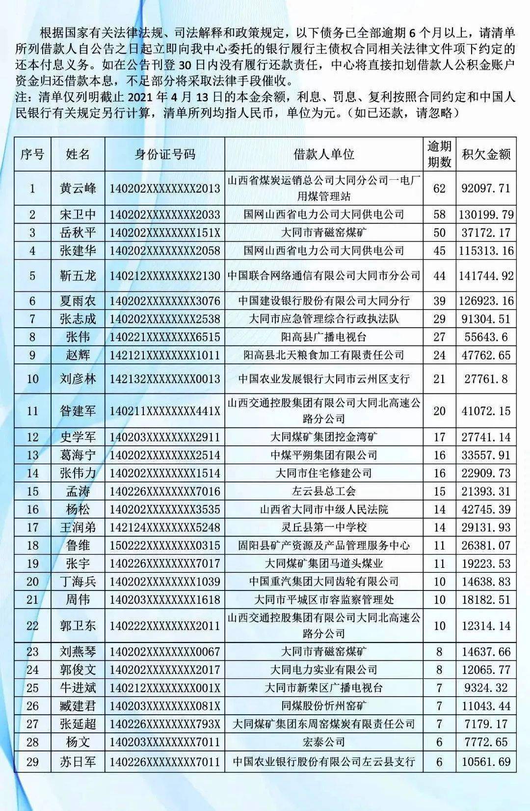 晚明多少人口_西畴县有多少人口(2)