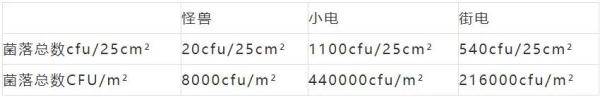 怪兽|价格暴涨4倍，竟然比马桶还脏...