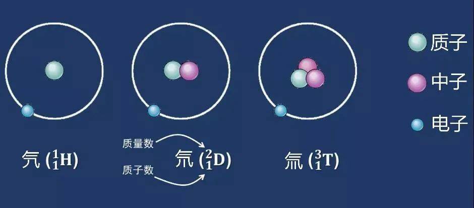 什么是重水有什么用啊 4b66c9e82e0e4041aaddc6e0076916ab.jpeg