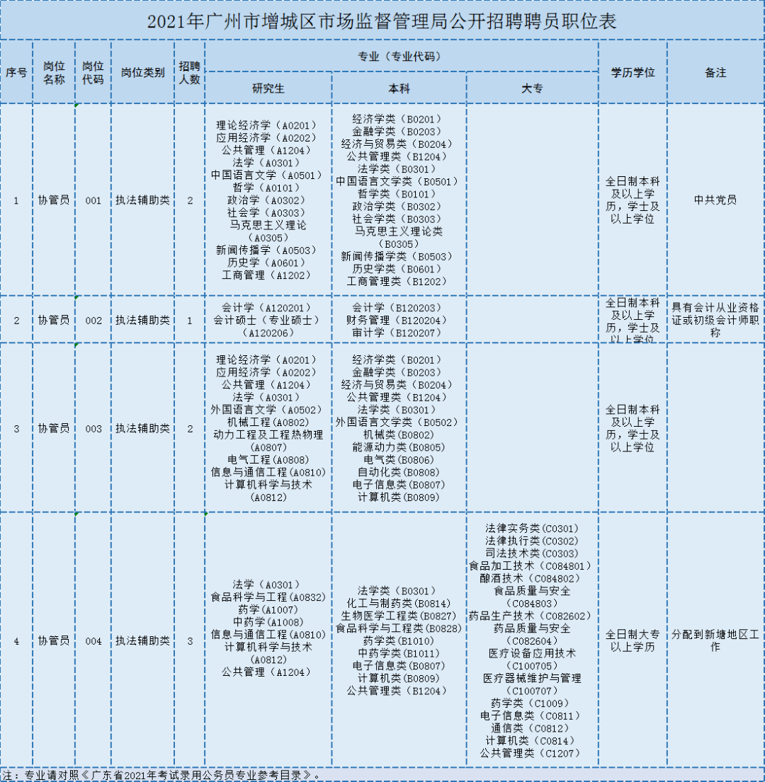 公安县城区人口_公安重大项目 总投资5.56亿元的惠民工程已开工