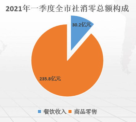 泸州一季度gdp(3)