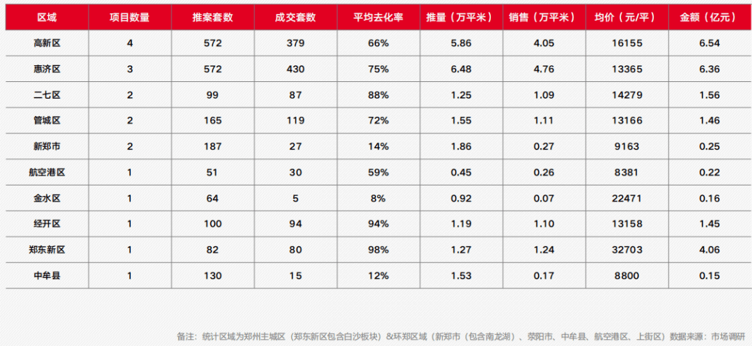 郑州常住人口2020_郑州人口吸引力全国排12名,预计2035年达1800万人(3)