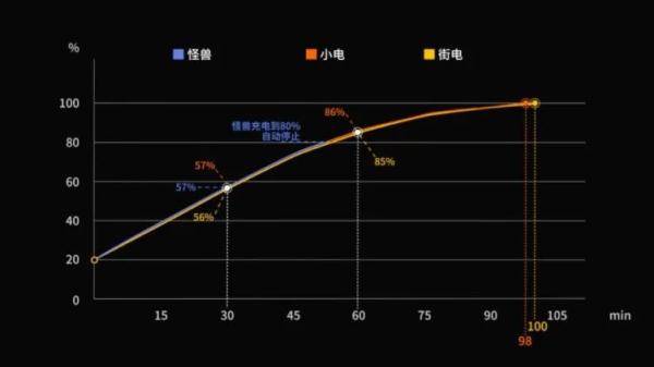 怪兽|价格暴涨4倍，竟然比马桶还脏...