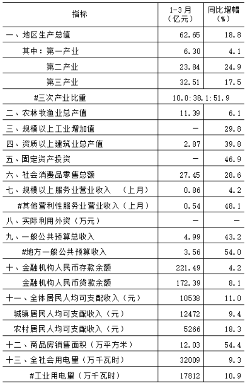 福建邵武的经济总量_福建邵武李进喜(2)
