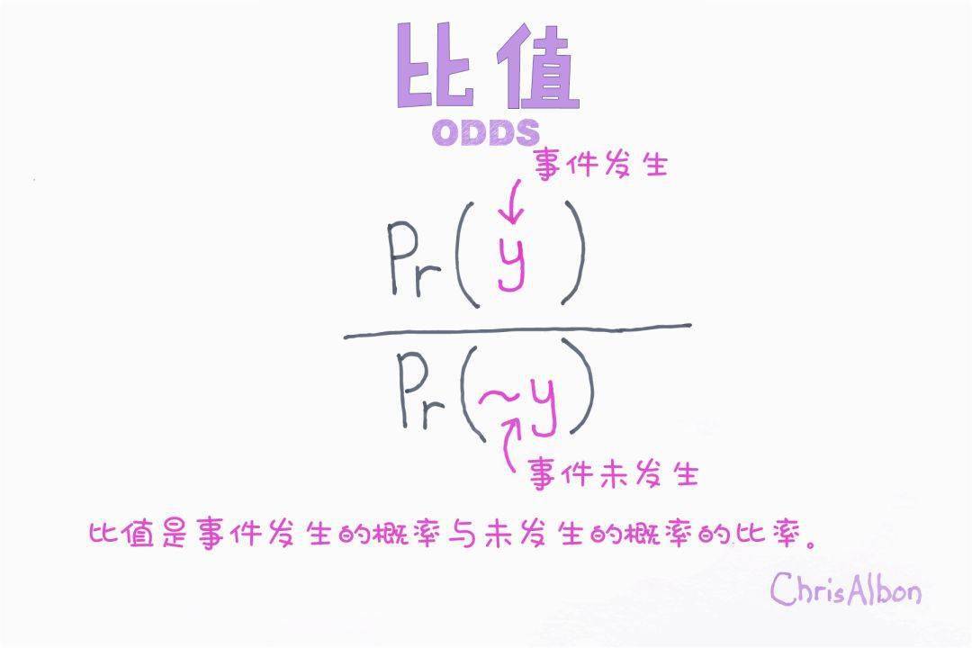 来 一起捋一捋机器学习分类算法 预测