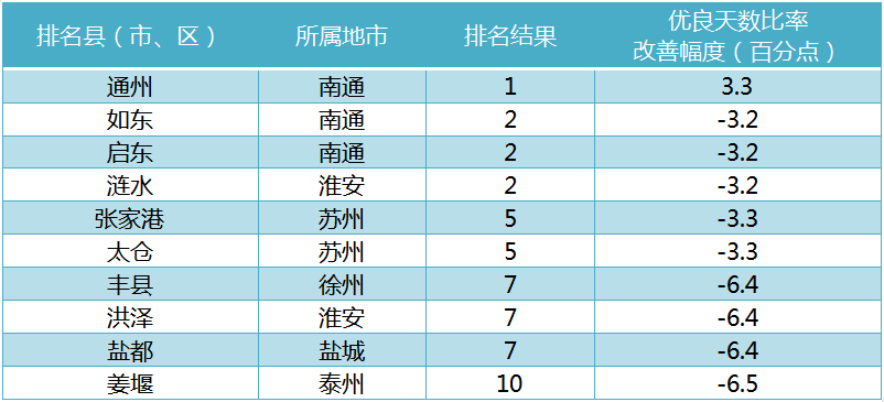 中国县城人口排名2021_2021年新一线城市排名 上海城市排名全国第一 成都人口数