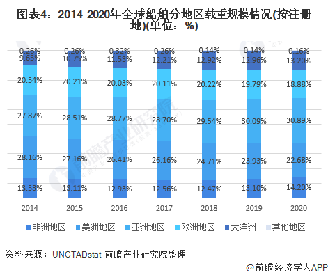 大连长兴岛2021年gdp_大连北站到金州将适时开通公交线