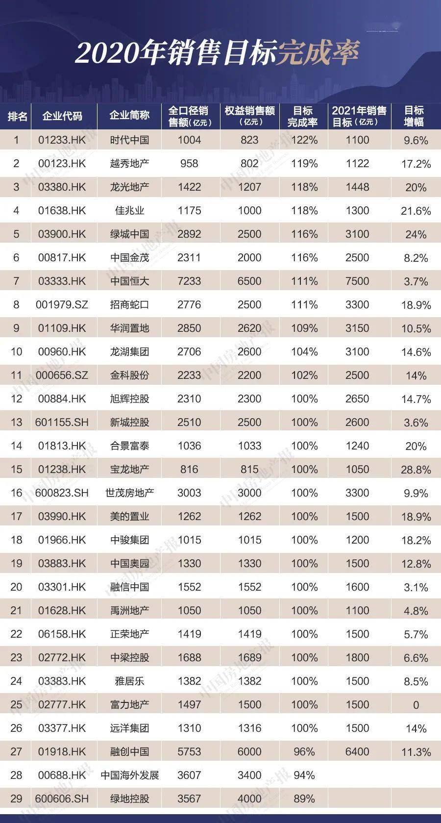 2020中国人口识字率_人口手足幼儿识字图片(3)