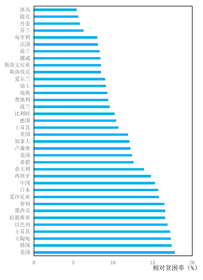 绝对贫困人口与相对贫困人口的区别(3)