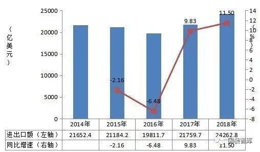 中国装备制造的经济总量连续_中国制造