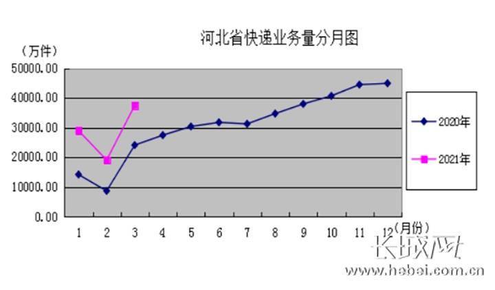 河北省2021年gdp增长多少_福建泉州与山西太原的2021年一季度GDP谁更高(2)