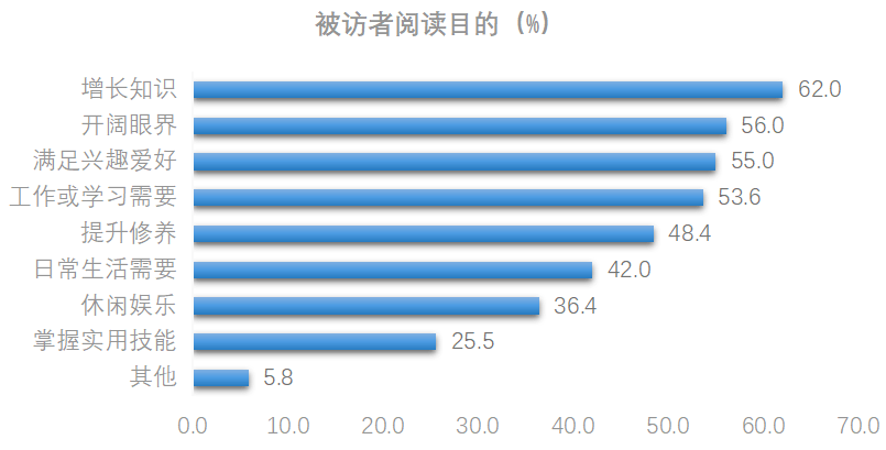 西安航天人口普查工作_西安航天新城规划图(2)