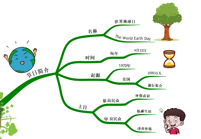 世界地球日 今天你环保了吗 环境