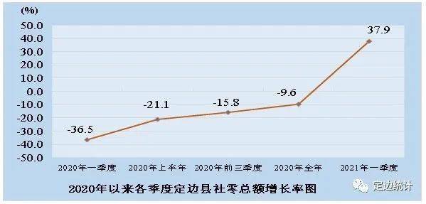 舒城gdp一季度_湖南郴州今年一季度GDP省内前六,拿到安徽省可排名第几(3)