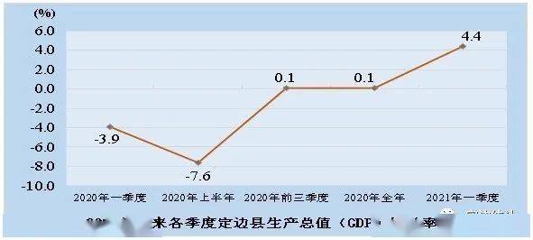 gdp支撑指标农业增加值_2010 2019年黎巴嫩GDP 人均GDP及农业增加值占比