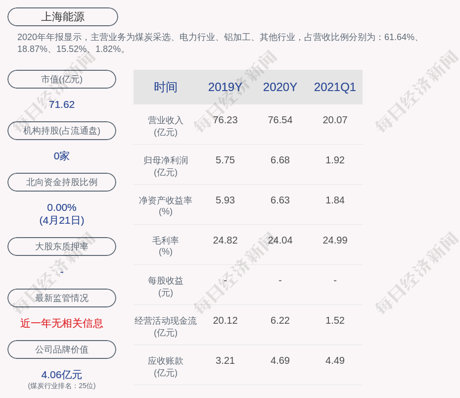 2021年1季度上海GDP_2021年第一季度GDP十强正式出炉,可谓是几家欢喜几家愁(3)