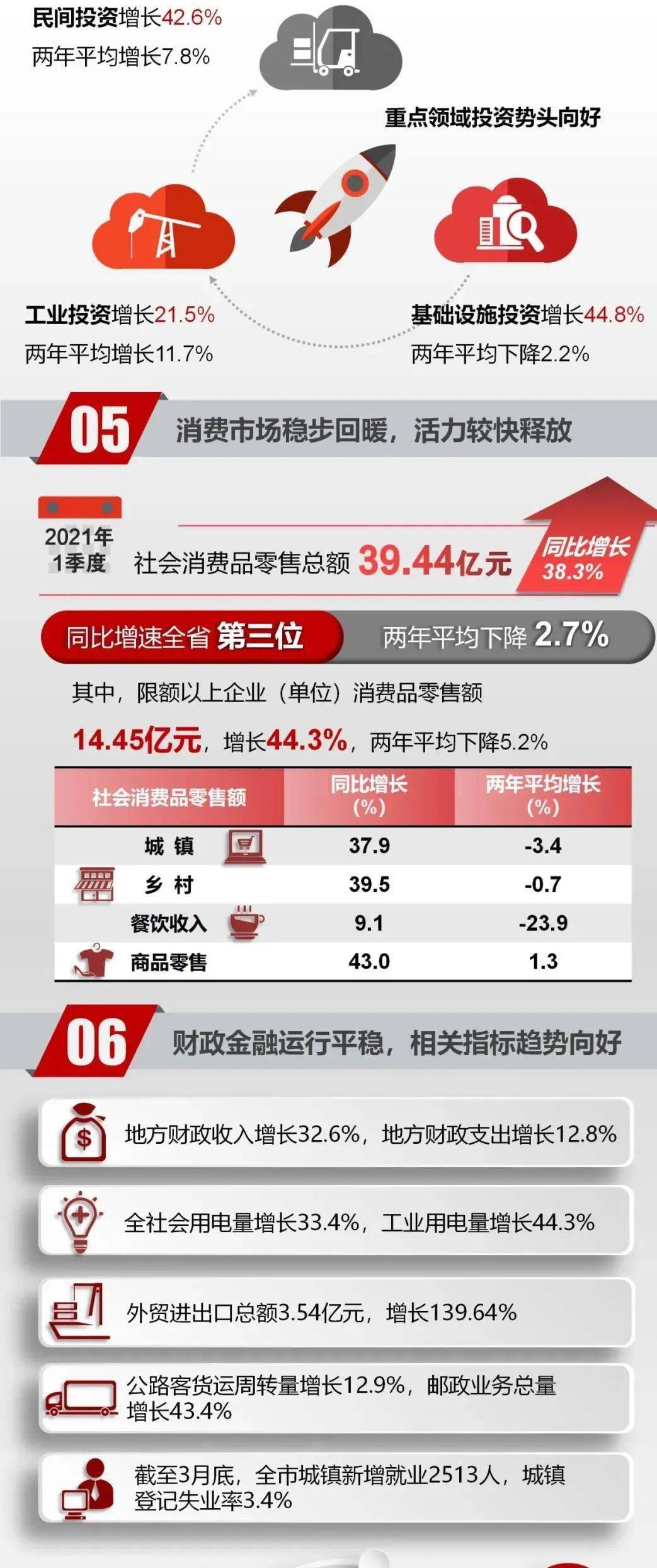 铜川2021gdp_2021年一季度GDP发布 实现30年增长最高,3点因素至关重要