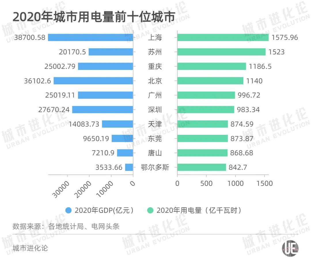 山东广东gdp(3)