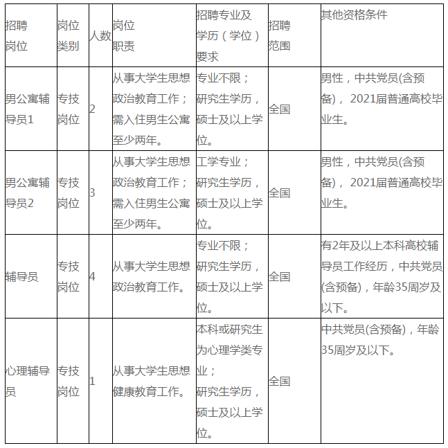 宁波宁波招聘_宁波最新一批事业编招聘来了!看看有没有适合你的(2)