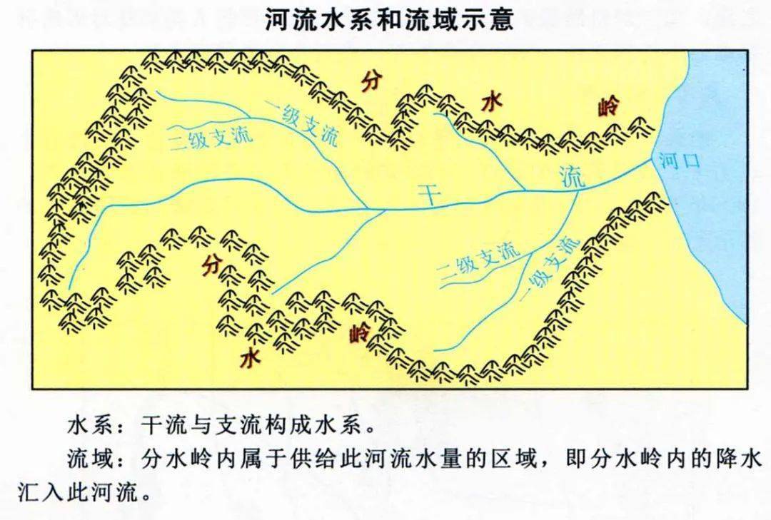 总结 河流对自然地理环境的影响 河水