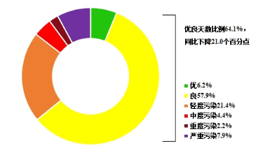 环境排行榜_全国营商环境排行榜第10——贵州省