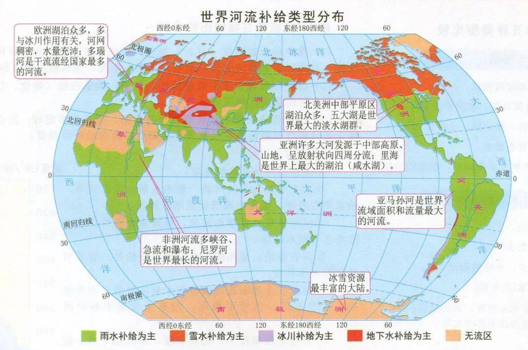 总结:河流对自然地理环境的影响