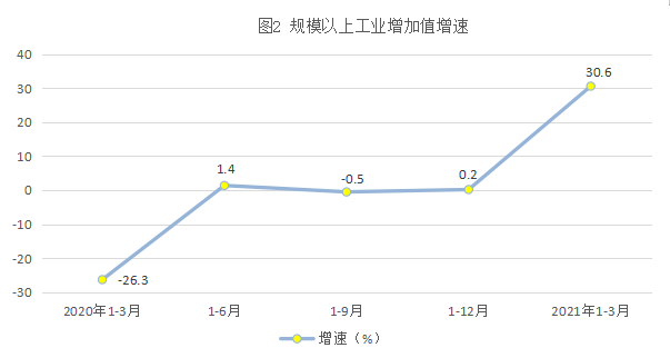 古田2021年经济总量_古田会议图片