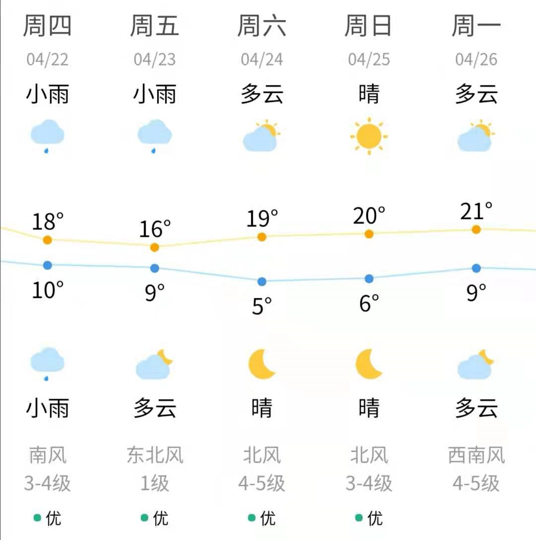 瀋陽早參2021年4月22日