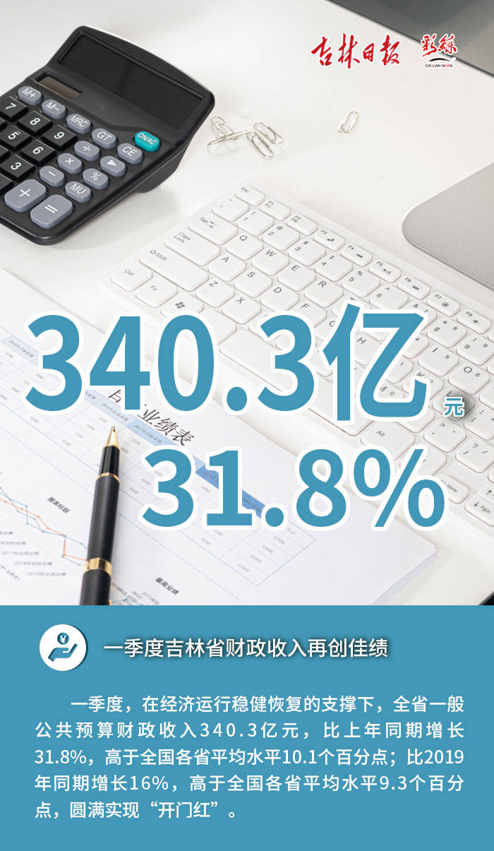 2021年吉林省经济总量_吉林省经济产业结构