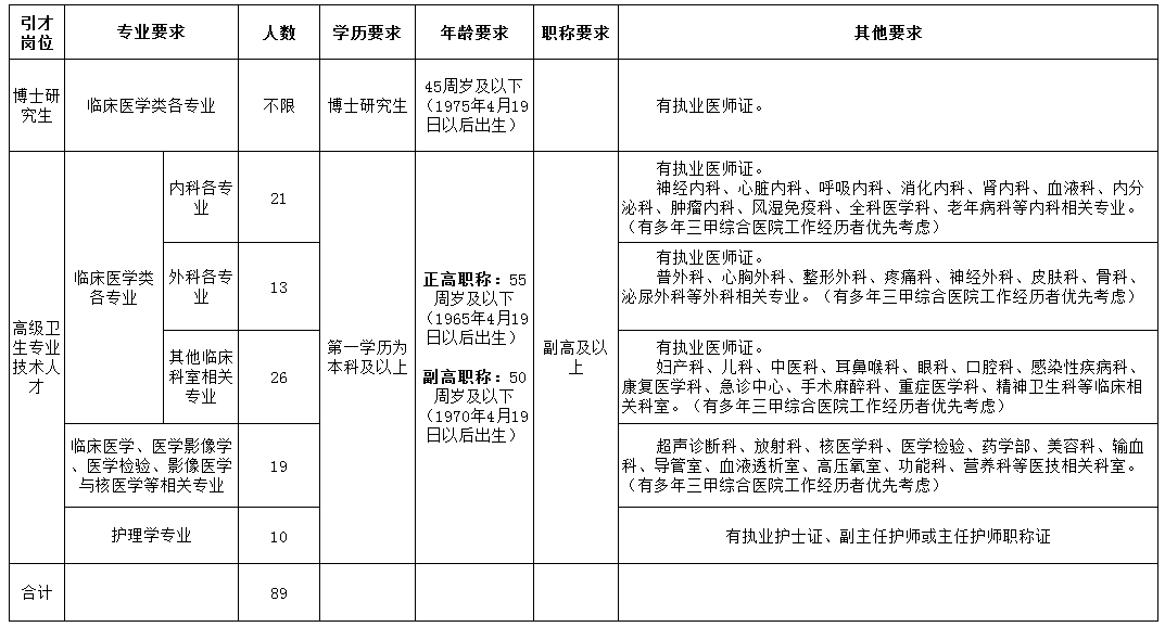 2021年朔州怀仁gdp_山西朔州的2019上半年GDP出炉,省内可排名第几(2)