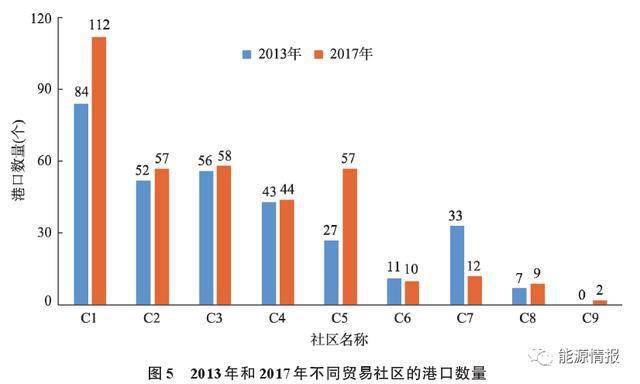 世界各国gdp矩阵动感演变图_为什么中国必将成为发达工业化国家