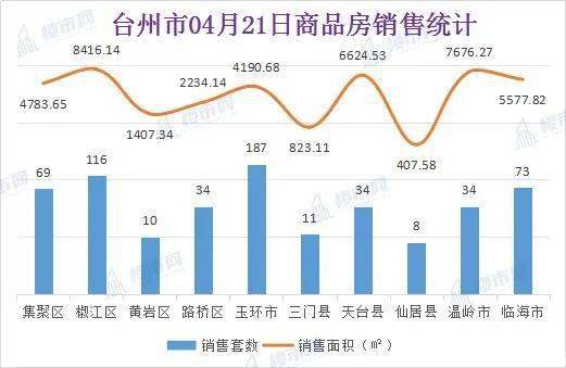 台州天台GDP21年_台州的城市性格与市民性格(2)