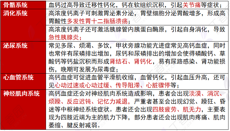 高钙血症4张图轻松搞明白收藏