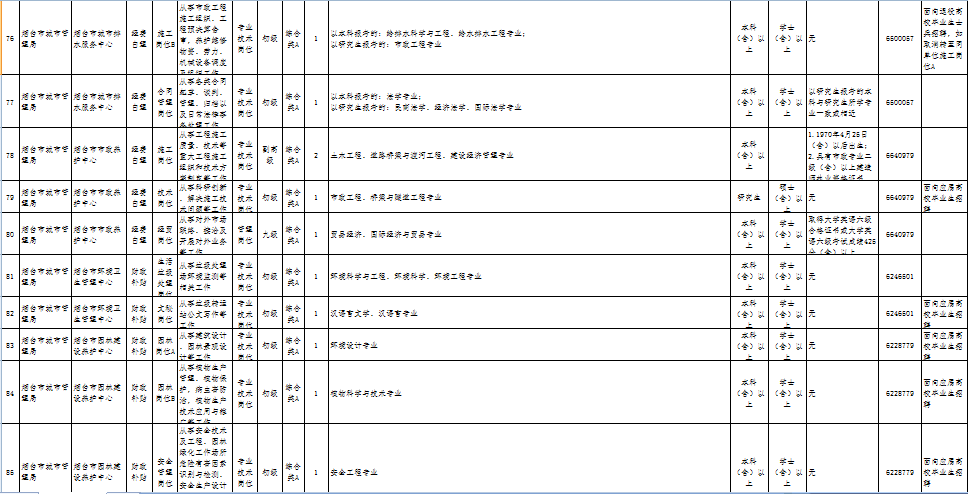 烟台常住人口2021_710.2万人,烟台常住人口有点魔幻