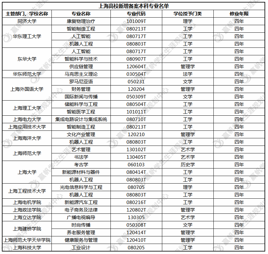 华东理工大学全国排名_华东理工大学图片高清(2)