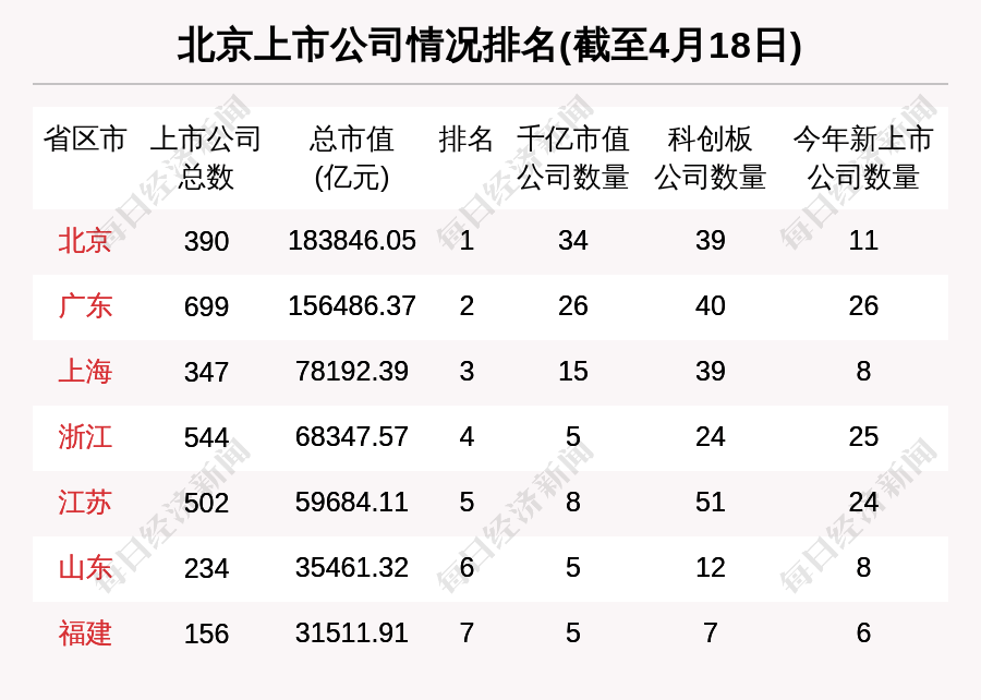 股票市值增加是否会导致gdp_仔细看,俄罗斯股票真的便宜么(2)