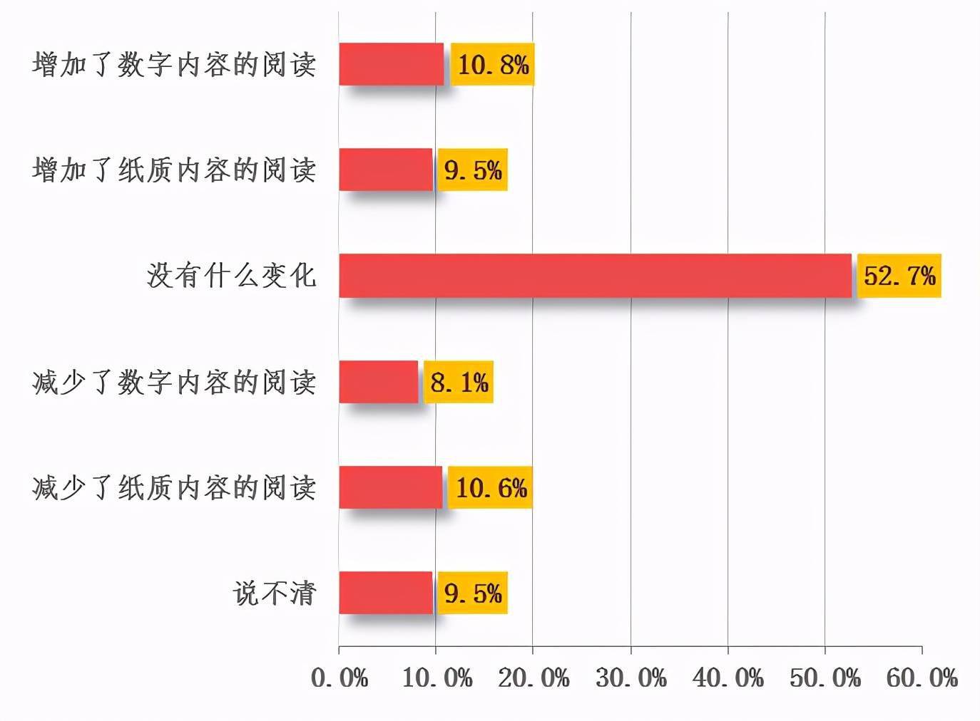 扁豆怎样保存能放的时间长将扁豆放在保鲜袋中密封