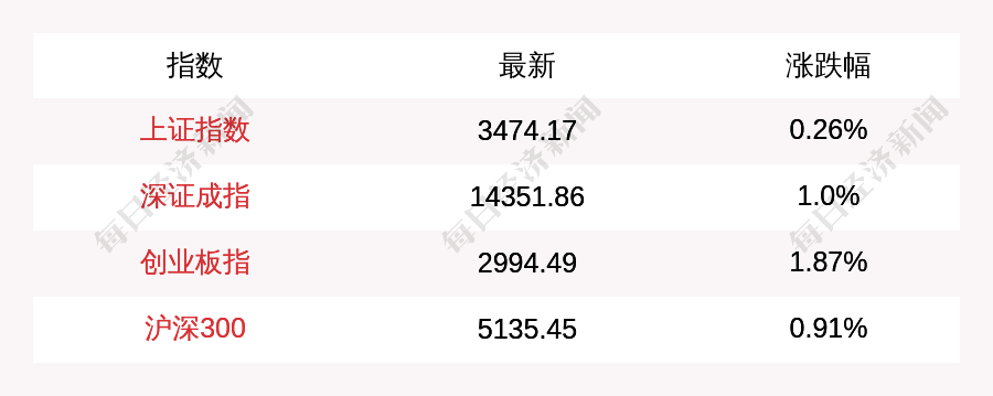 gdp指数_FXTM富拓:美国一季度GDP增长6.4%,标普指数再创新高